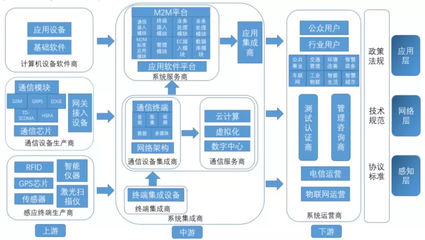 運(yùn)營(yíng)商在物聯(lián)網(wǎng)產(chǎn)業(yè)鏈中的關(guān)鍵樞紐地位與網(wǎng)絡(luò)設(shè)備制造環(huán)節(jié)的協(xié)同關(guān)系