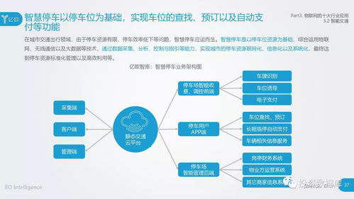 信息服務(wù) 2018中國(guó)物聯(lián)網(wǎng)應(yīng)用研究報(bào)告