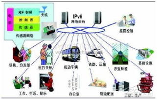安全電子廠商聚焦物聯網應用服務，行業迎來新增長點